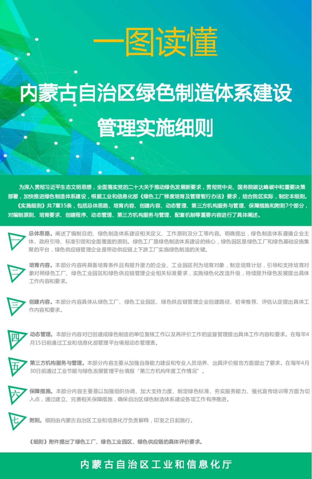一圖讀懂：內蒙古自治區綠色制造體系建設管理實施細則
